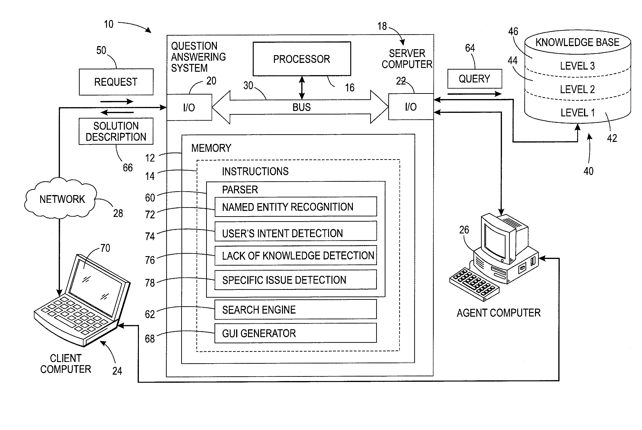 Question answering system adapted to style of user requests