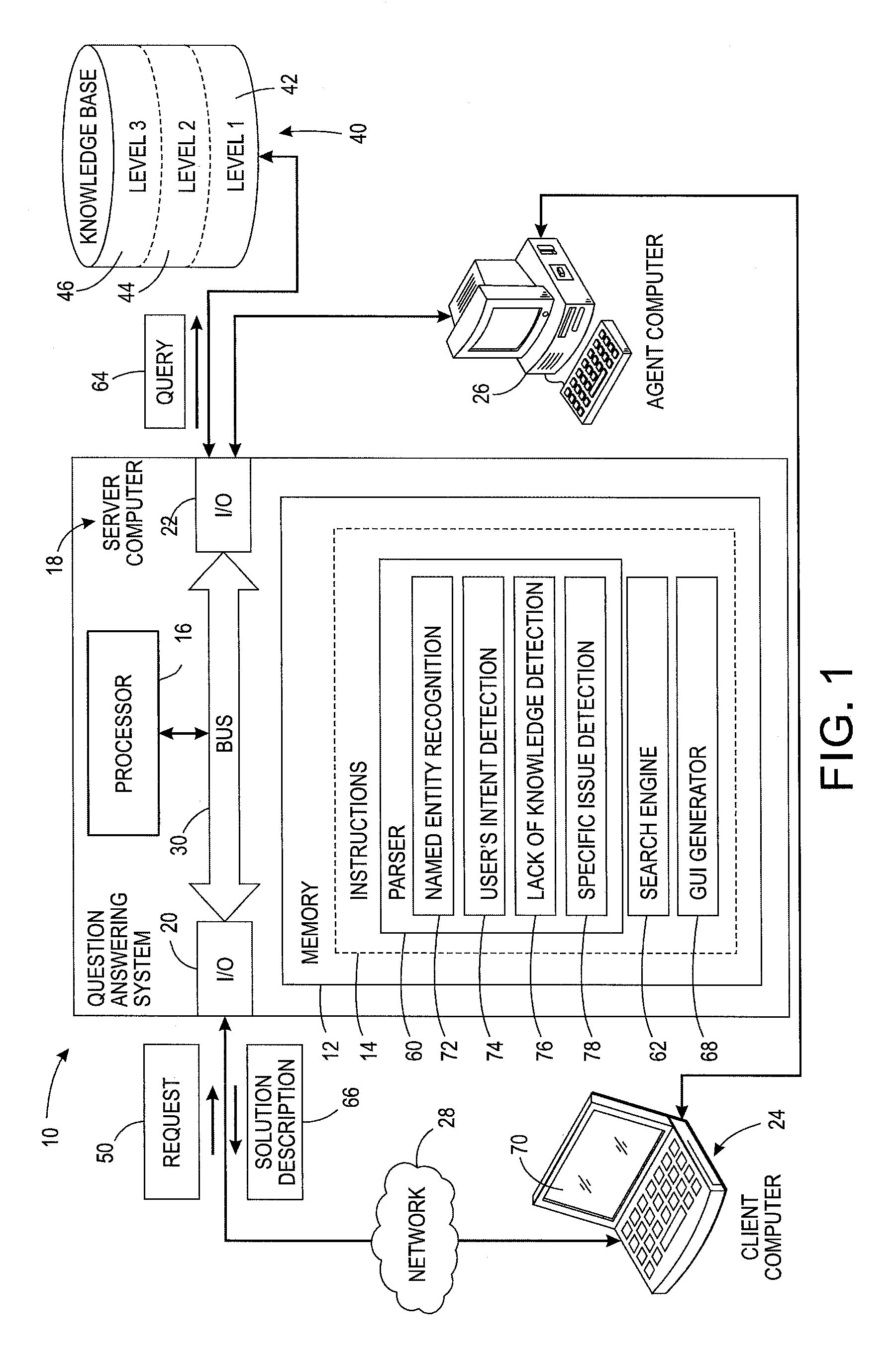 Question answering system adapted to style of user requests