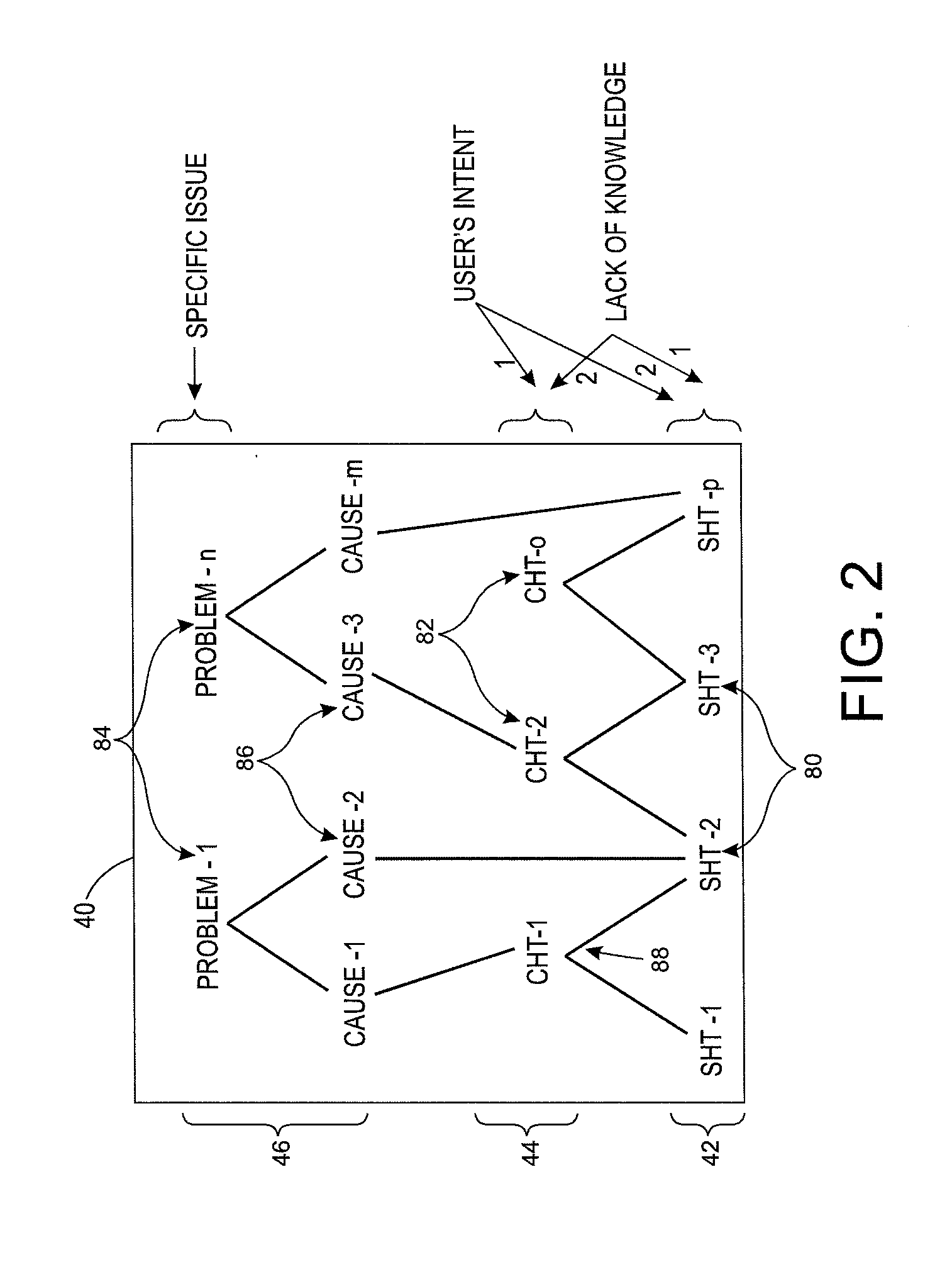 Question answering system adapted to style of user requests