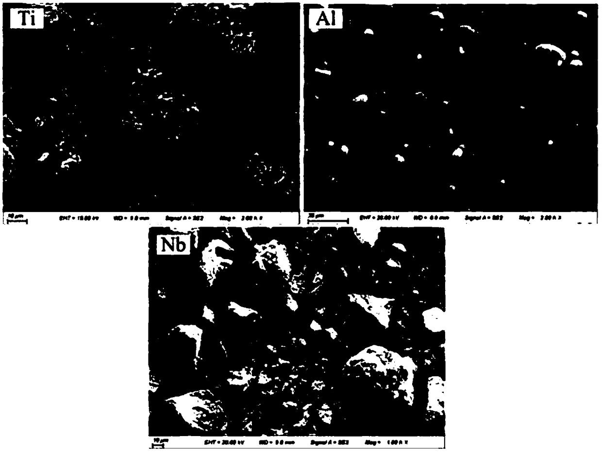 Mechanical alloying preparation method of Ti-22Al-25Nb (at.%) solid solution