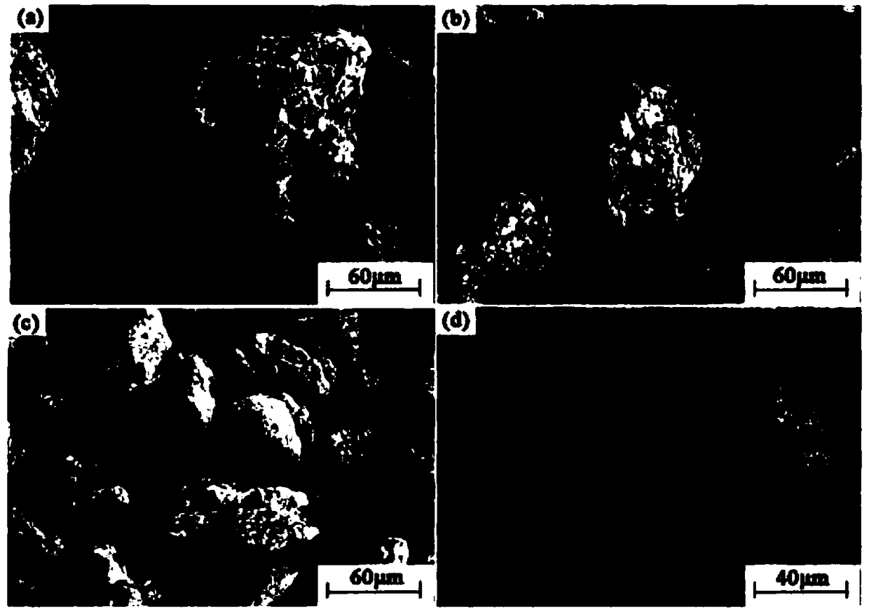 Mechanical alloying preparation method of Ti-22Al-25Nb (at.%) solid solution