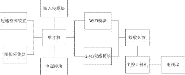 Anti-intrusion traffic monitoring system based on wireless technology