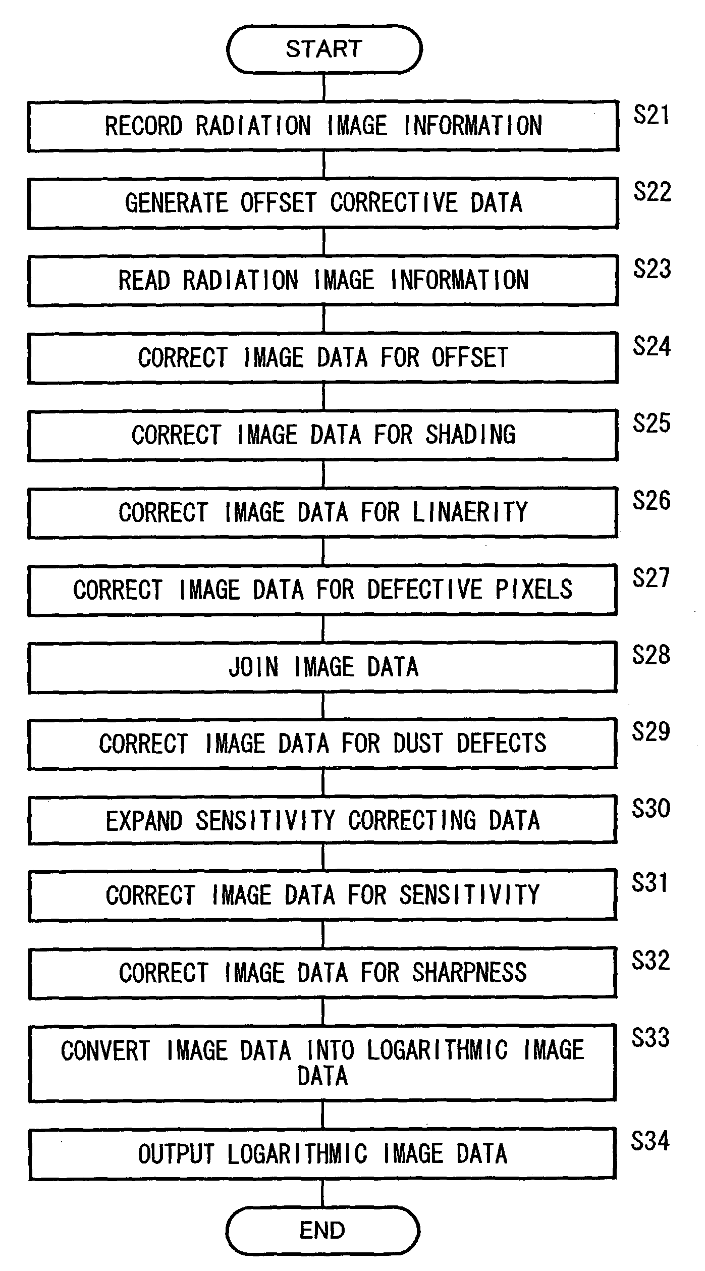 Radiation image information reading apparatus with radiation conversion panel, and method of correcting sensitivity of radiation conversion panel