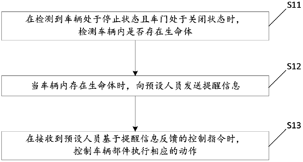 In-vehicle living thing warning method and device