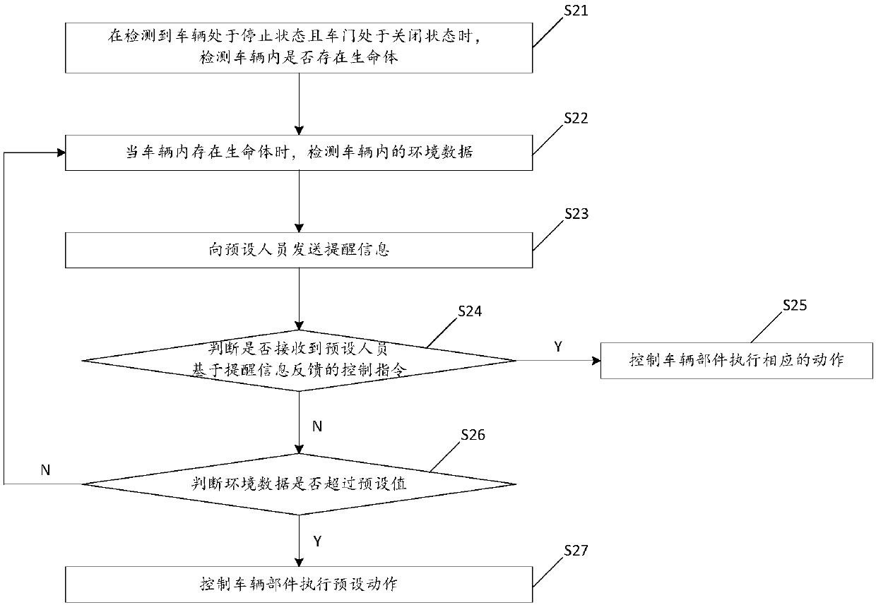 In-vehicle living thing warning method and device