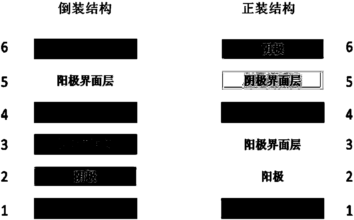 Conjugate PI bridge connected furan based n-type conjugated polymer and application thereof in organic photoelectric devices