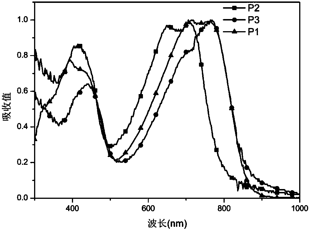 Conjugate PI bridge connected furan based n-type conjugated polymer and application thereof in organic photoelectric devices