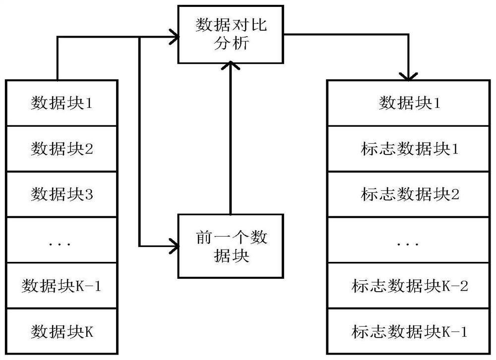 A method and system for compressing cr images with equal resolution