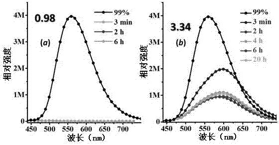 Preparation method and application of triphenylamine derivative and doped thin film thereof