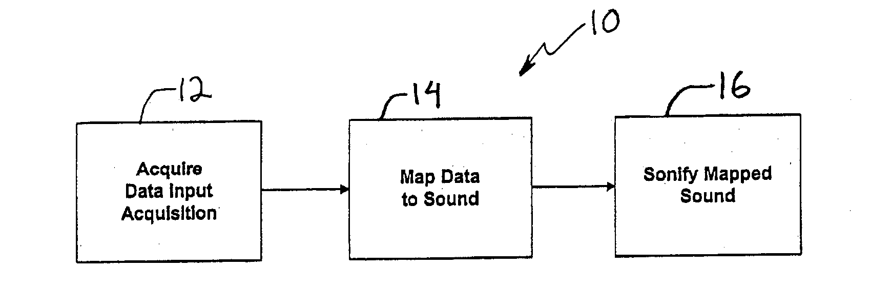 System and method for musical sonification of data