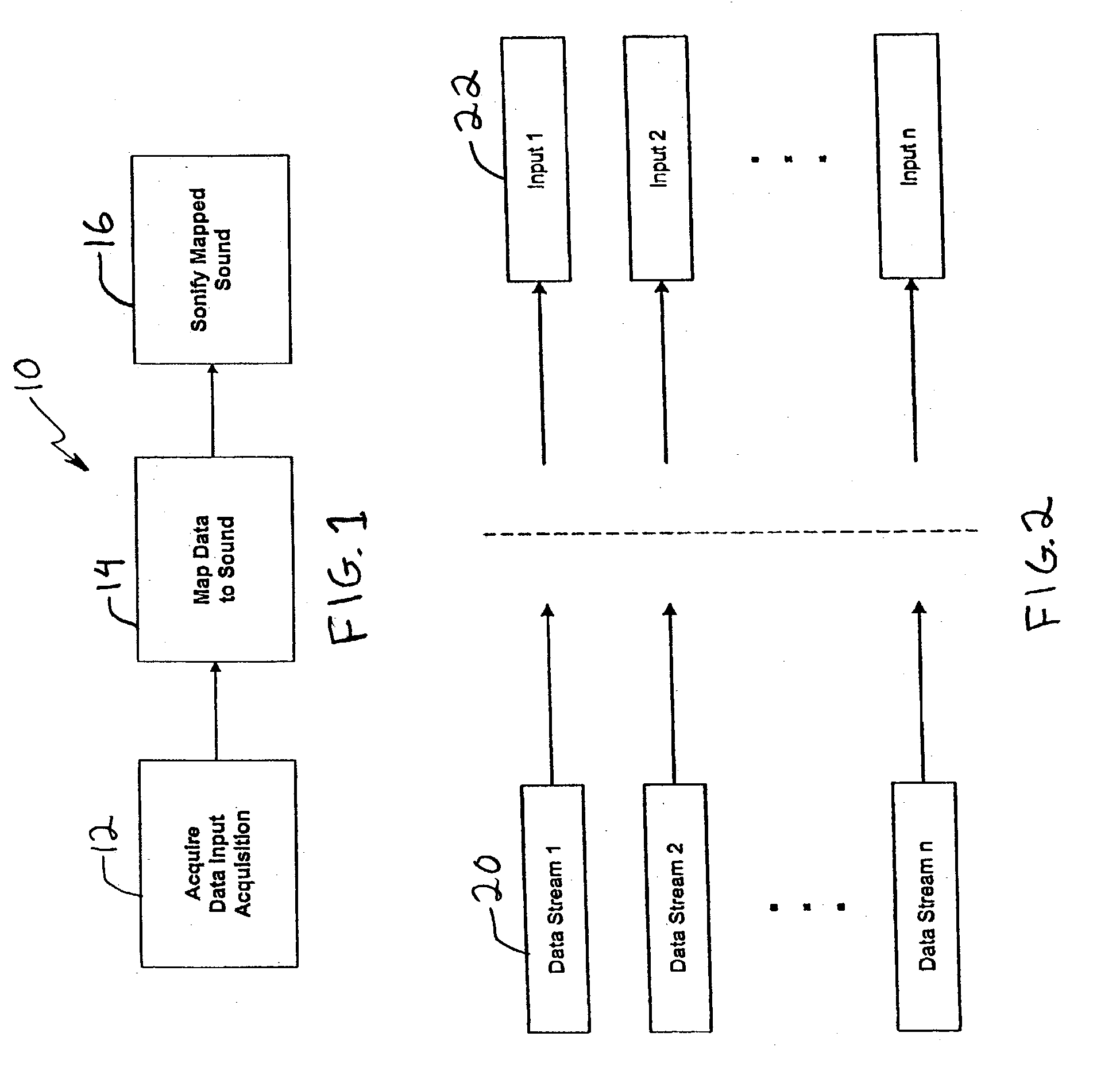 System and method for musical sonification of data