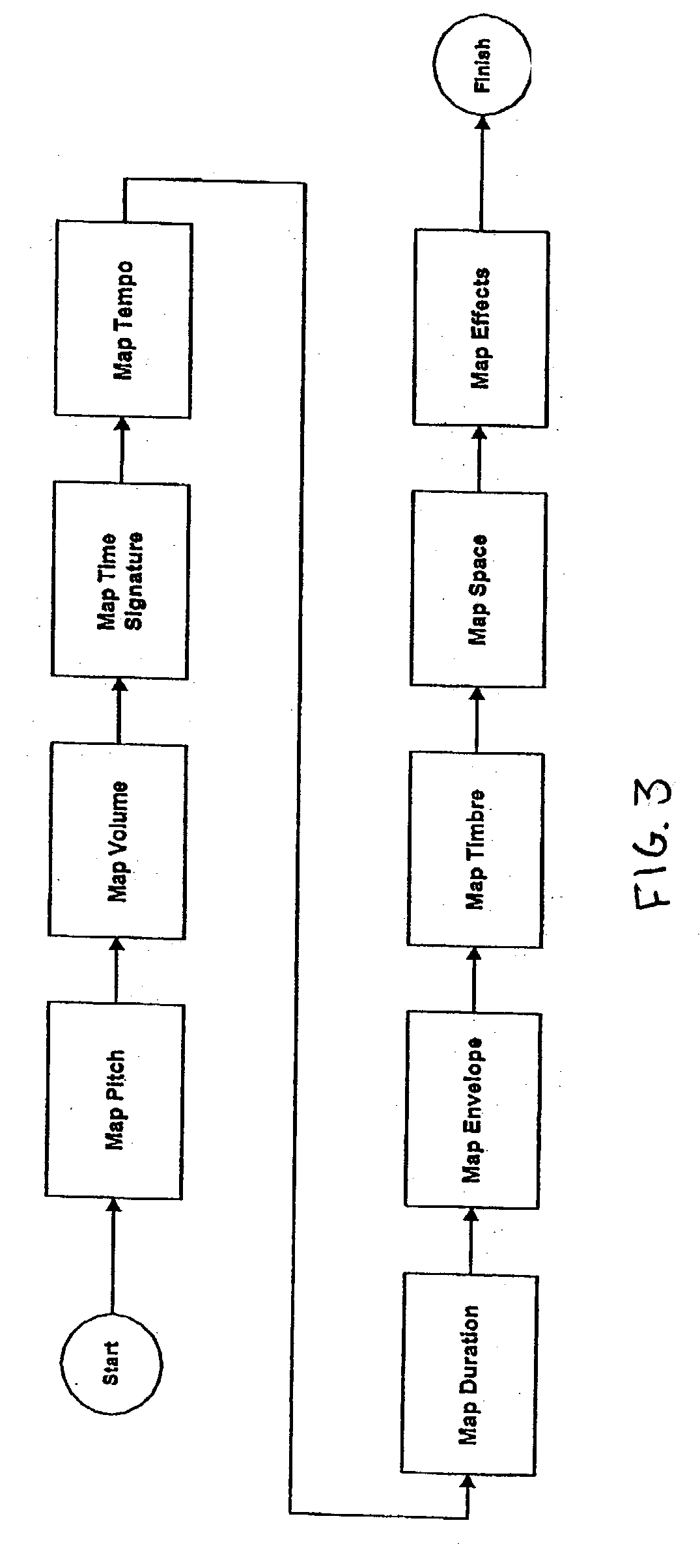 System and method for musical sonification of data