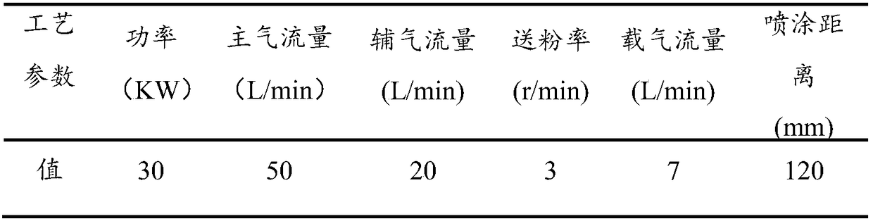 Preparation technology of thermal barrier coating of blade of aviation engine