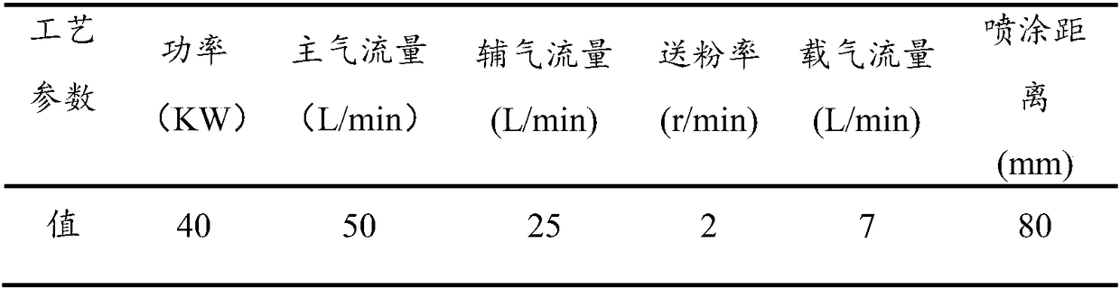 Preparation technology of thermal barrier coating of blade of aviation engine