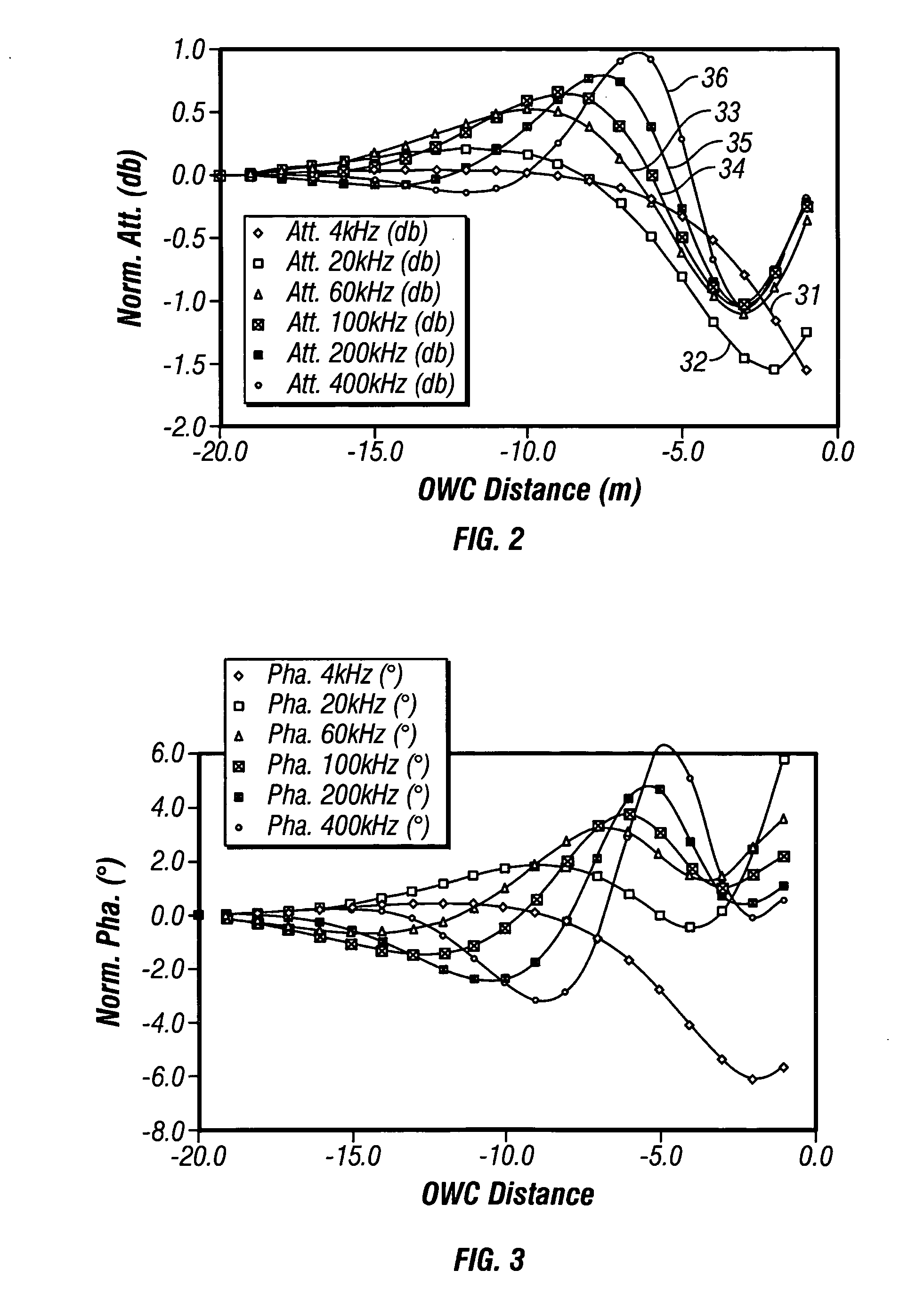 Deep reading propagation resistivity tool for determination of distance to a bed boundary with a transition zone