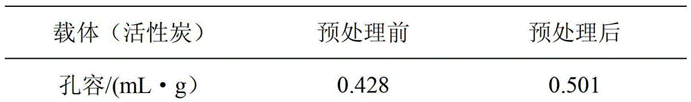 Nickel/copper catalyst and preparation method thereof, and method for directly preparing 1,2-hexanediol from cellulosan by using nickel/copper catalyst