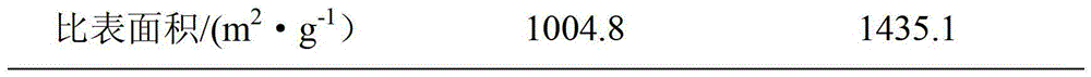 Nickel/copper catalyst and preparation method thereof, and method for directly preparing 1,2-hexanediol from cellulosan by using nickel/copper catalyst