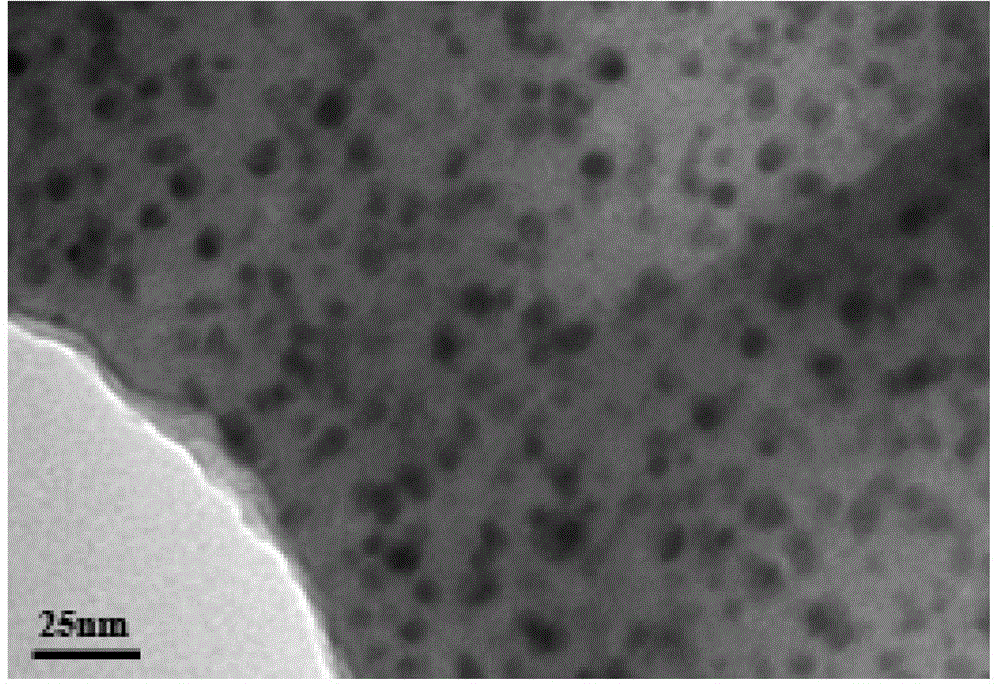 Nickel/copper catalyst and preparation method thereof, and method for directly preparing 1,2-hexanediol from cellulosan by using nickel/copper catalyst