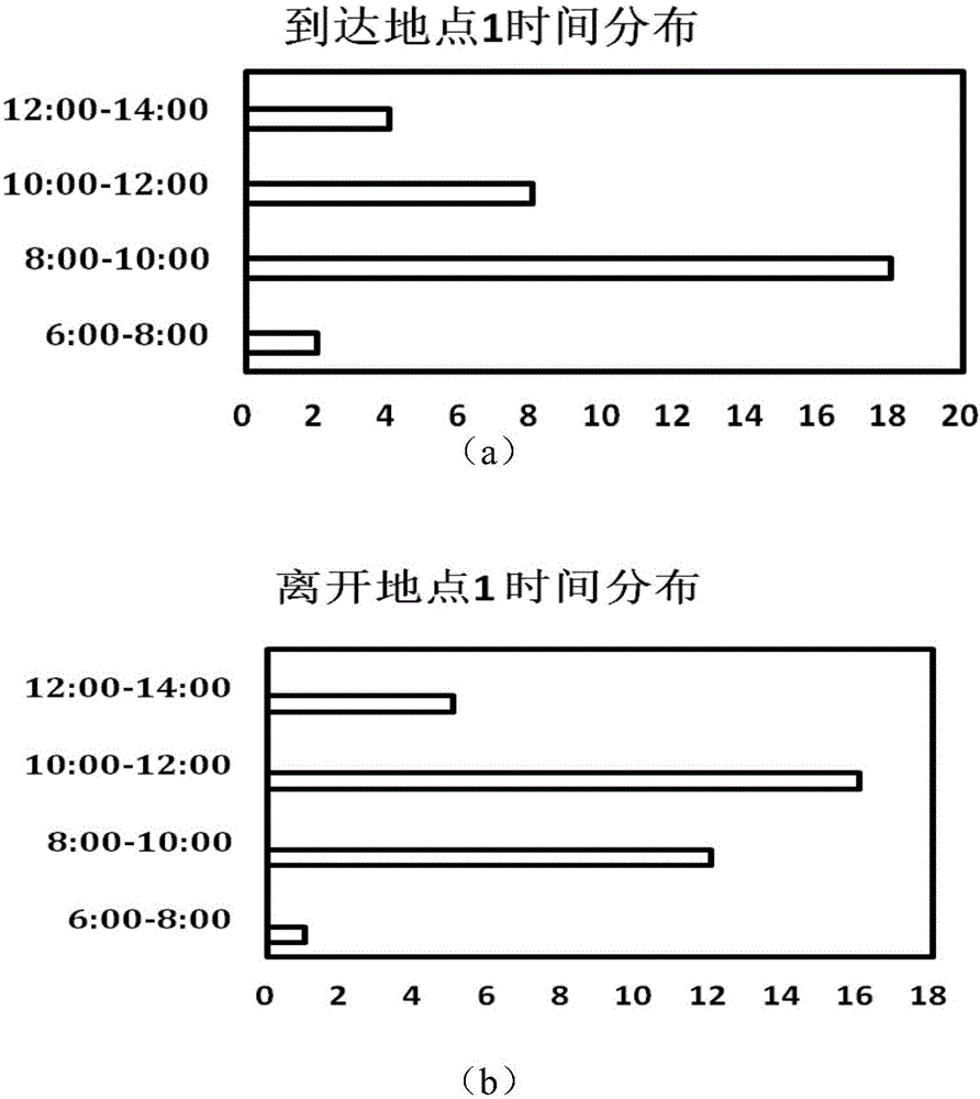 Position prediction method by fusion of movement law of individual and neighbors