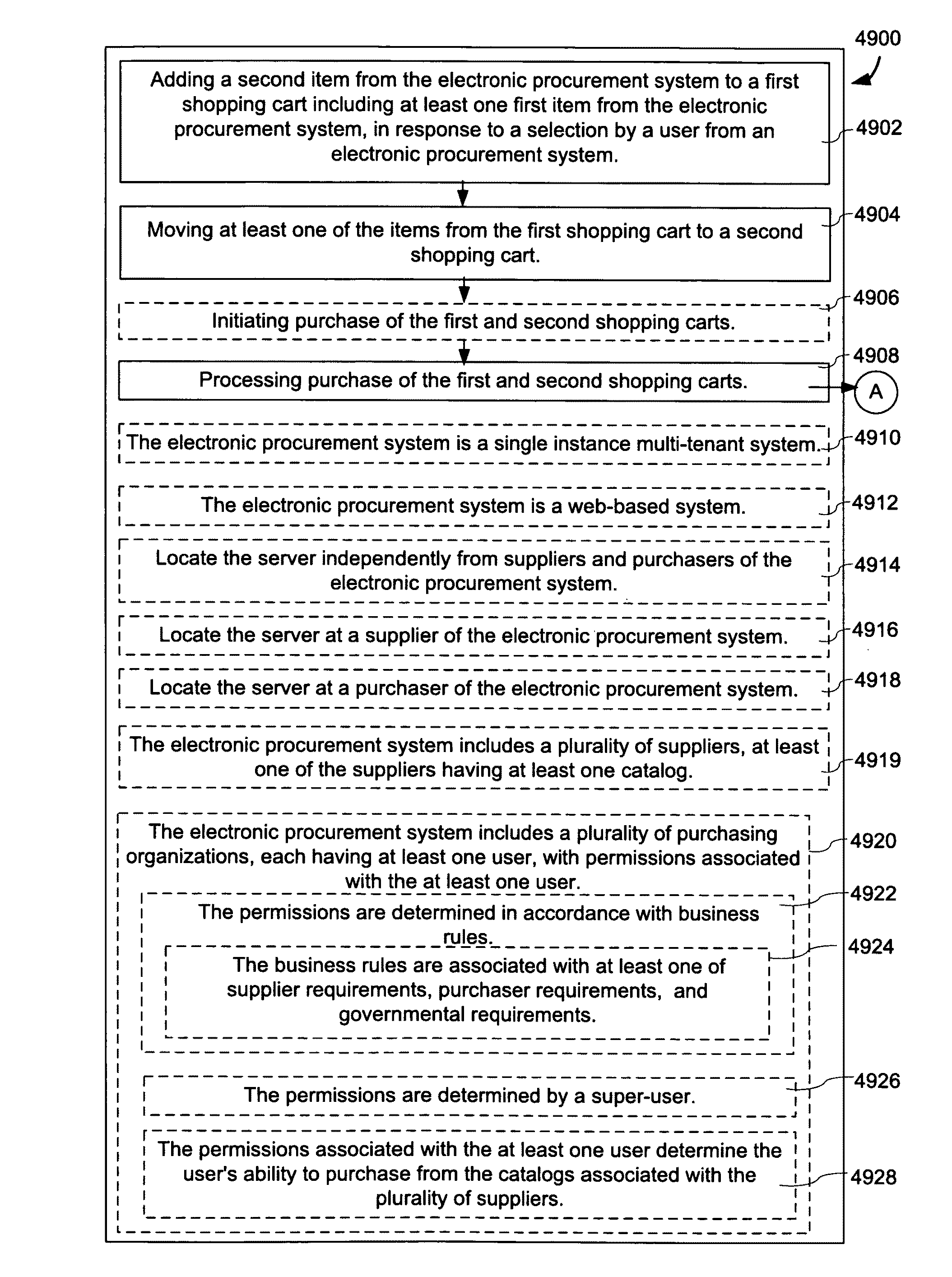 Method, medium, and system for automatically moving items from a first shopping cart to a second shopping cart