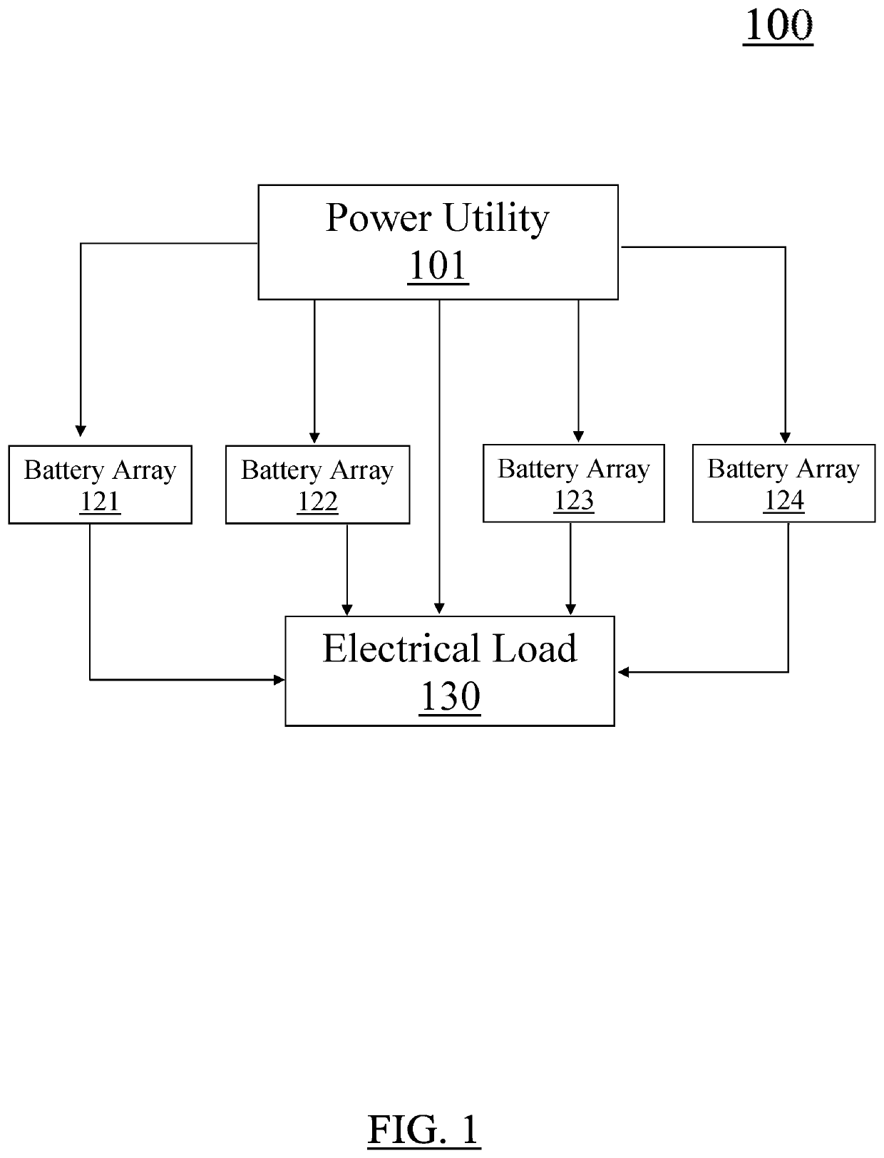 System for providing renewable energy storage and methods of using the same