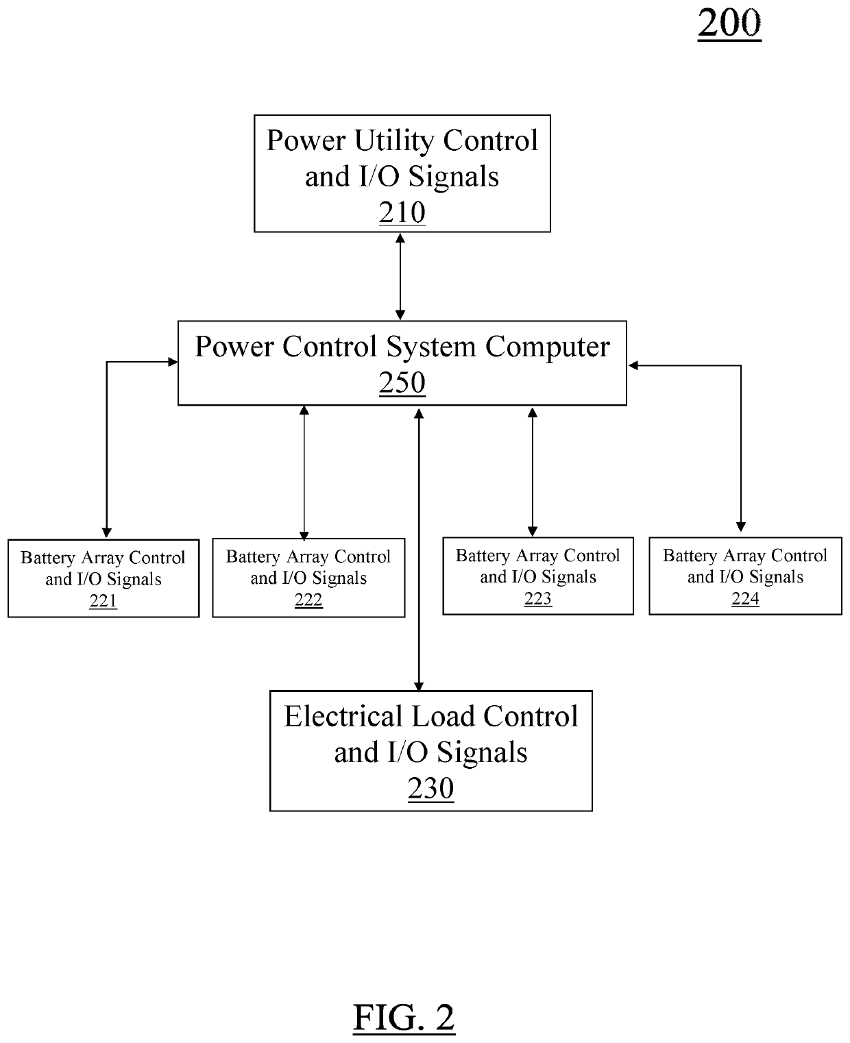 System for providing renewable energy storage and methods of using the same