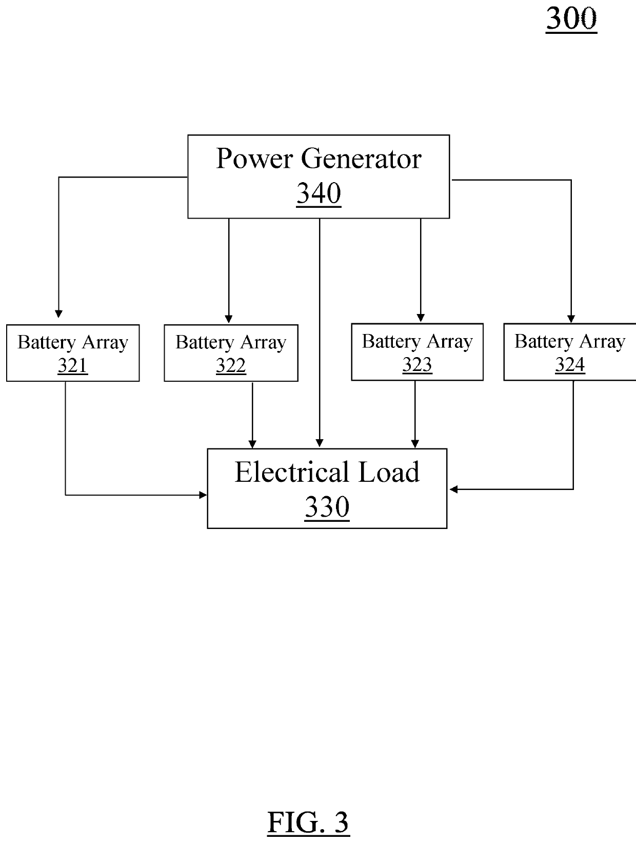 System for providing renewable energy storage and methods of using the same