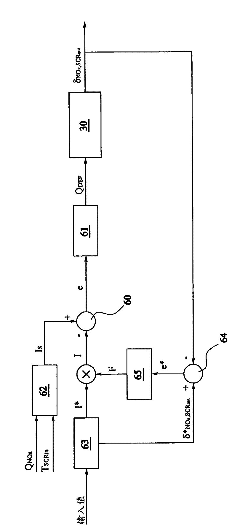 Method for controlling injection of diesel exhaust fluid into exhaust pipe of internal combustion engine