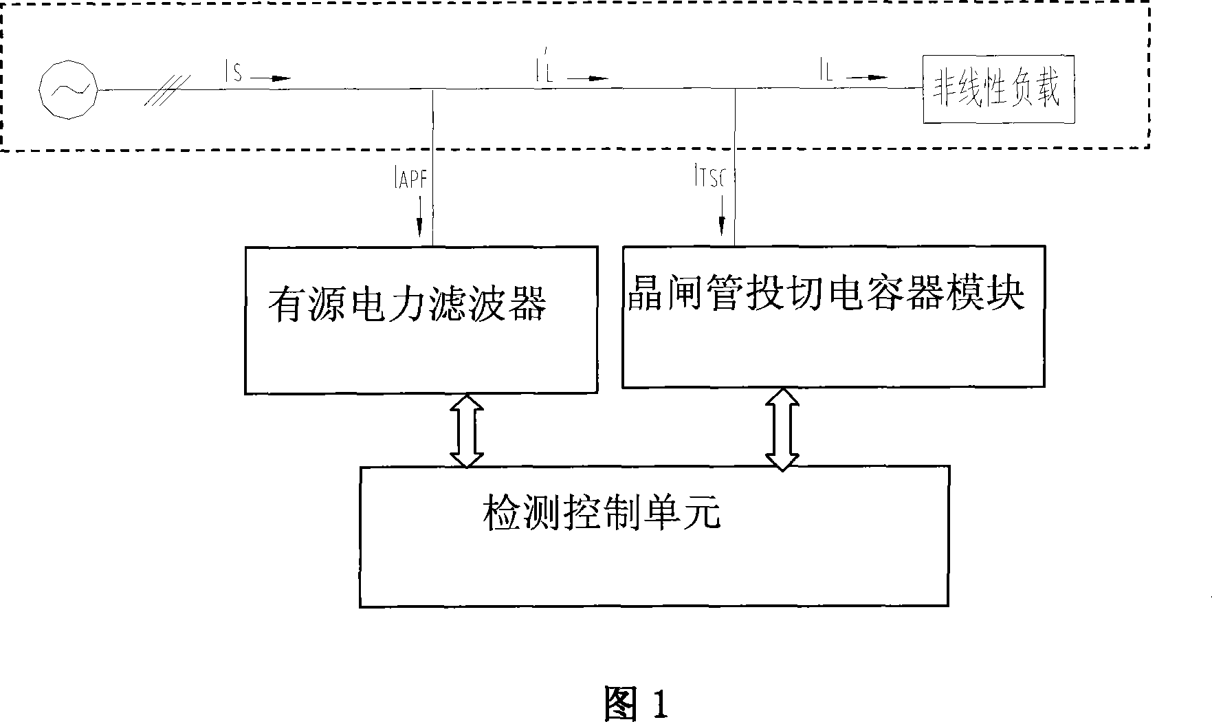 Comprehensive compensating device and method