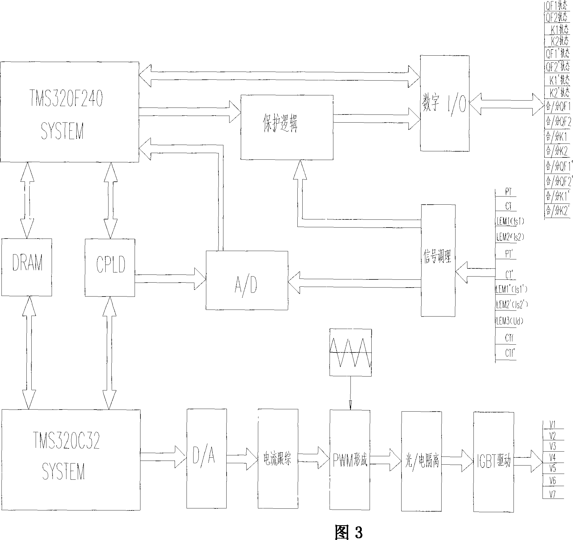 Comprehensive compensating device and method