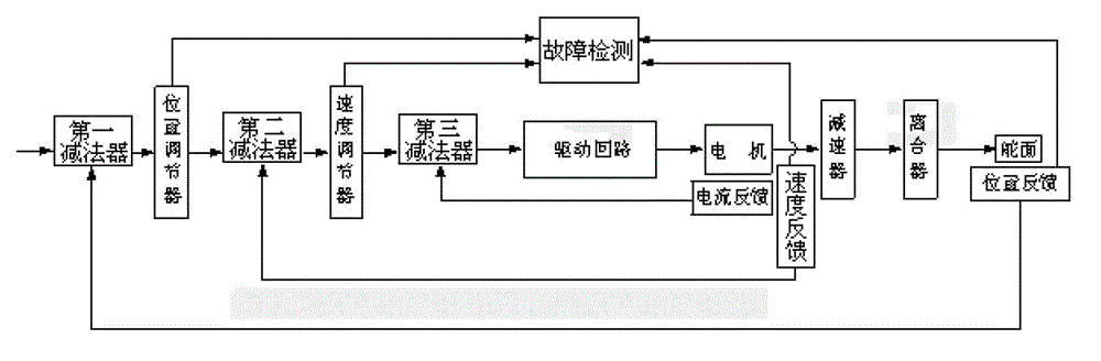 Airplane steering engine servo system fault detection method