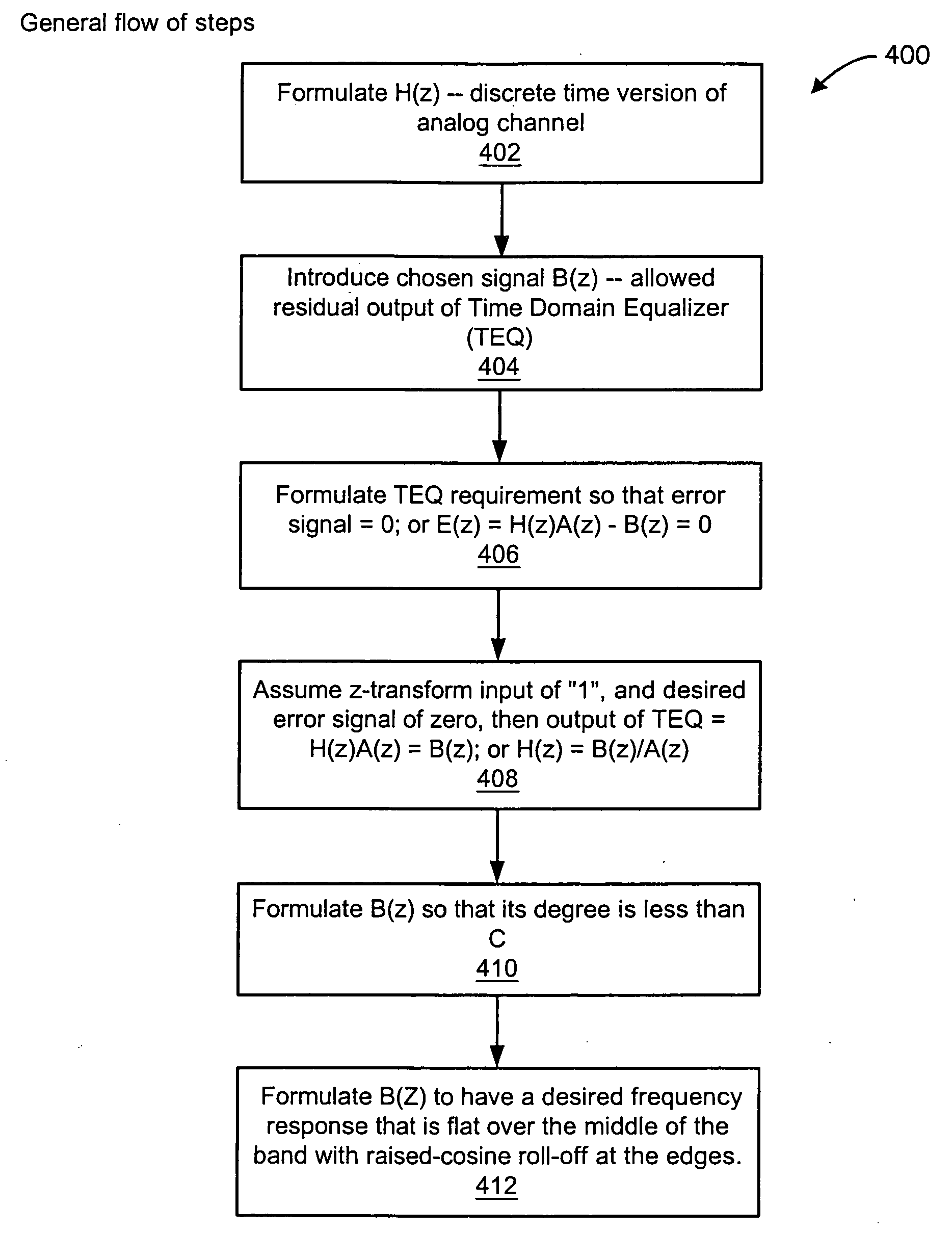 Non-iterative time-domain equalizer