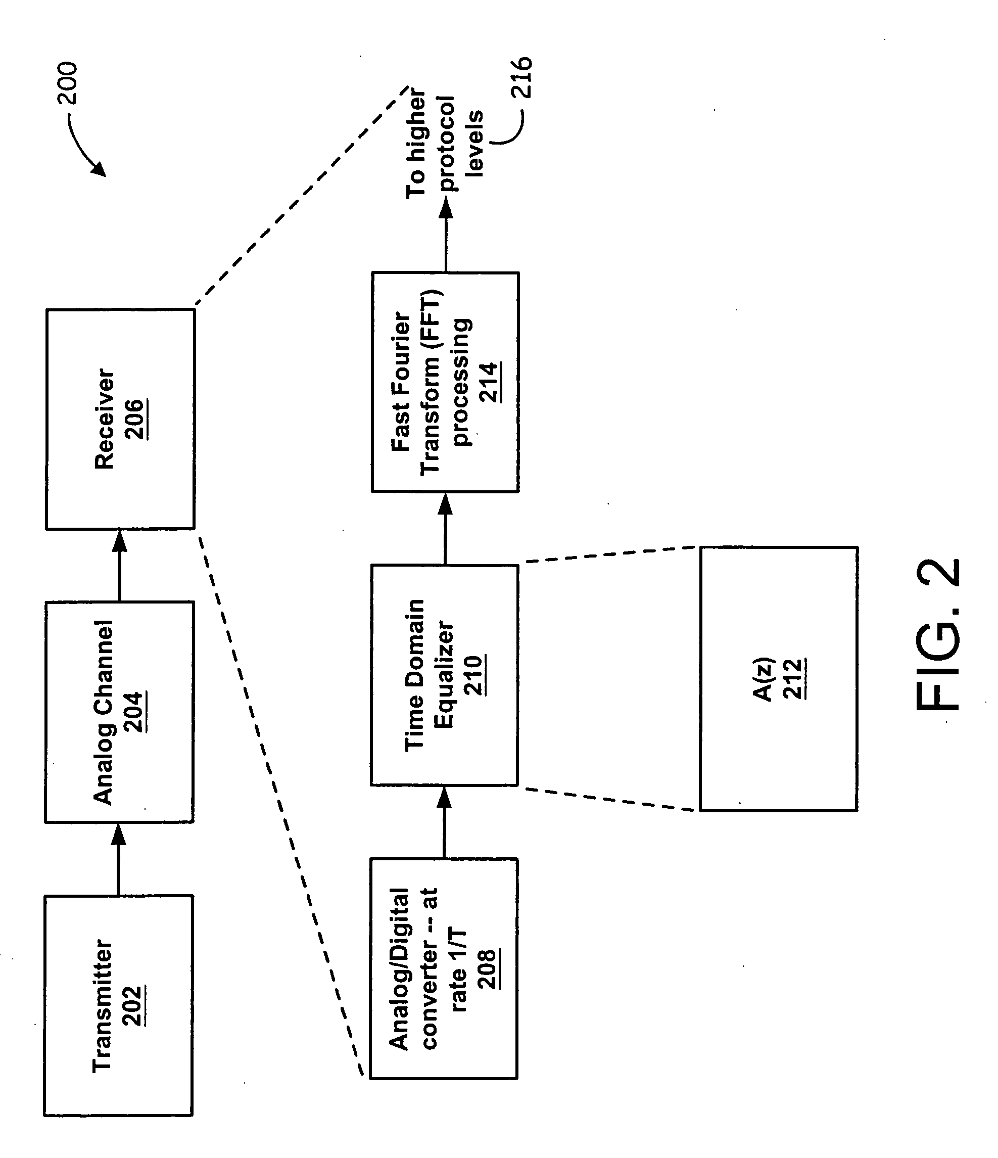 Non-iterative time-domain equalizer