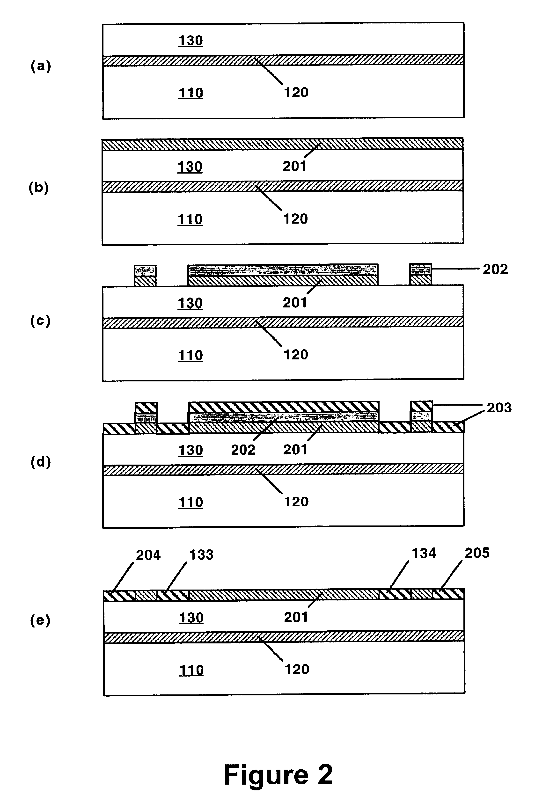 Process for high yield fabrication of MEMS devices