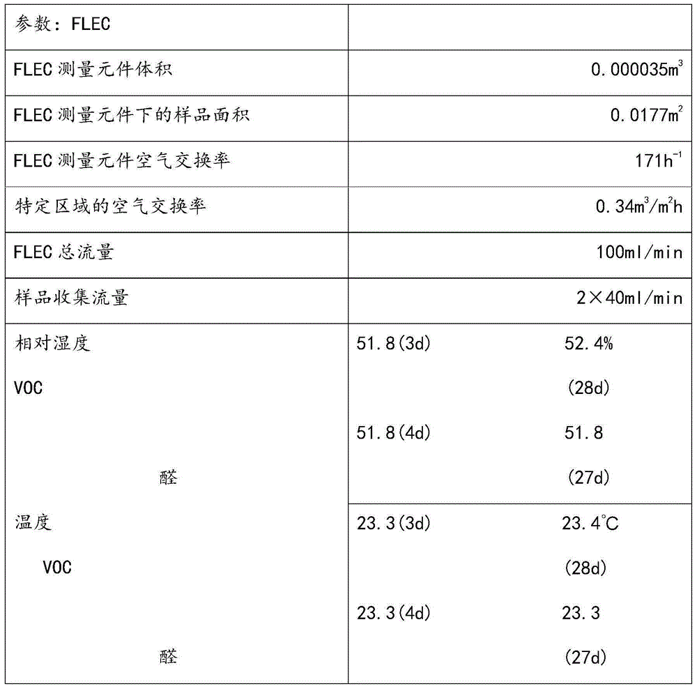 Curing methods and products produced therefrom