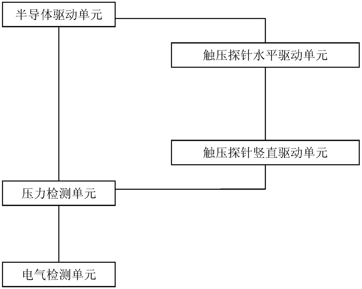 Semiconductor detection system based on graphene sensing unit