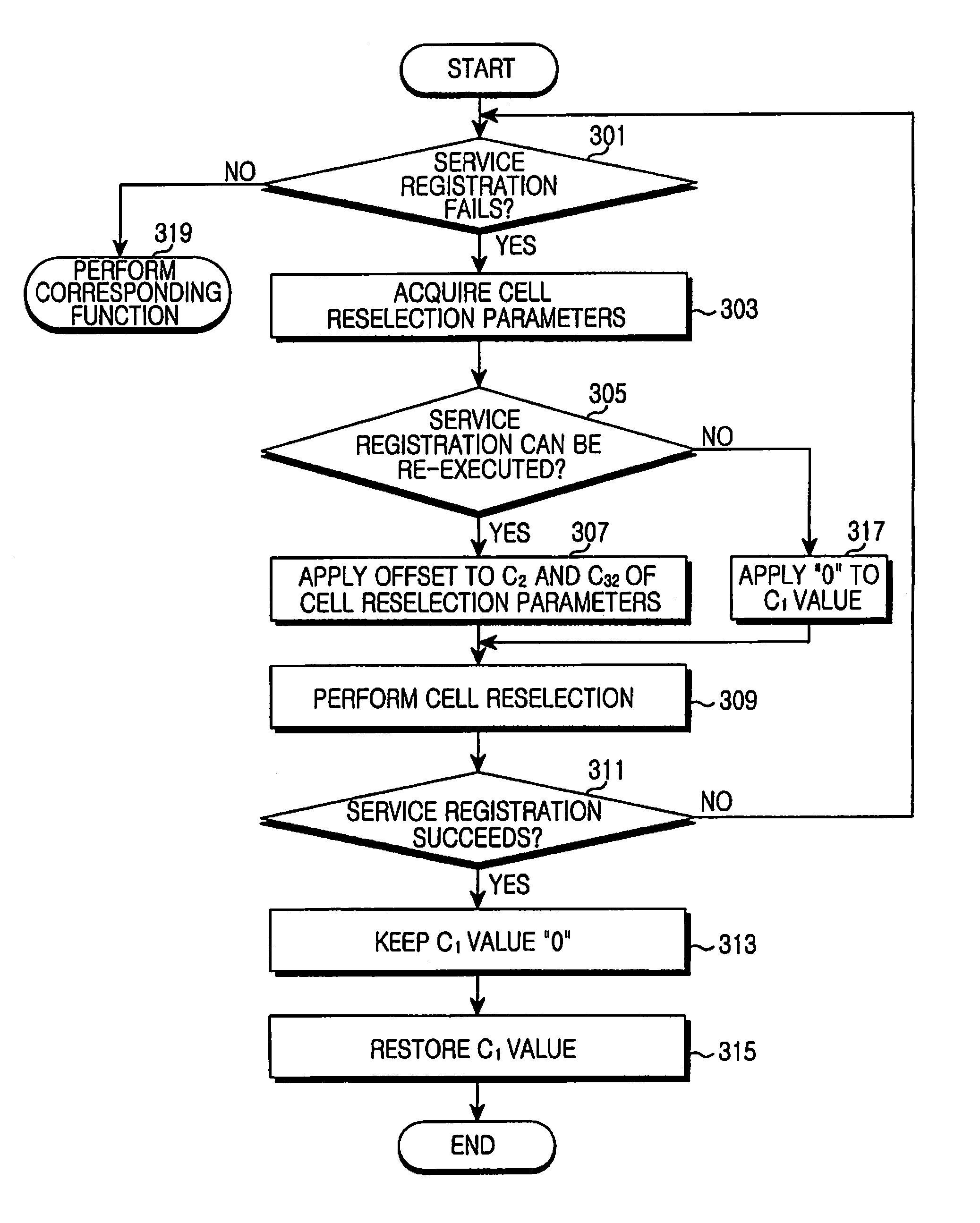 Service registering apparatus and method using cell reselection procedure in portable terminal