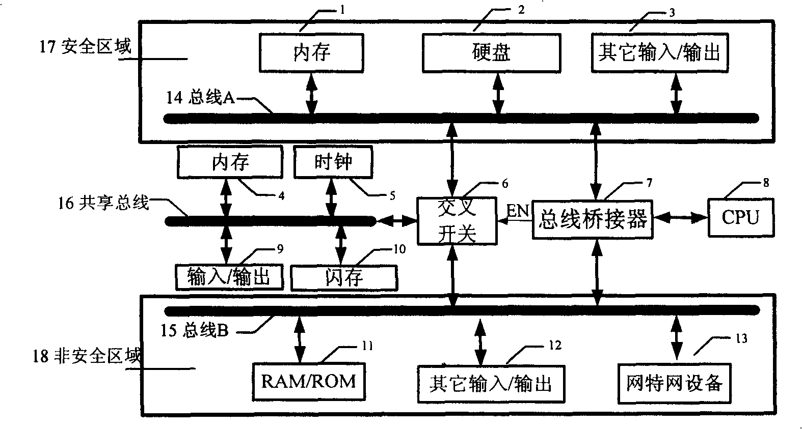 Safe network terminal based on single CPU dual bus