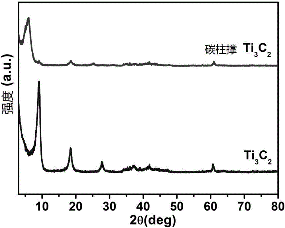 Carbon-pillared MXene composite material and application thereof