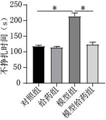 Application of 1, 2, 4-trimethoxybenzene to prevention and treatment of post-traumatic stress disorder