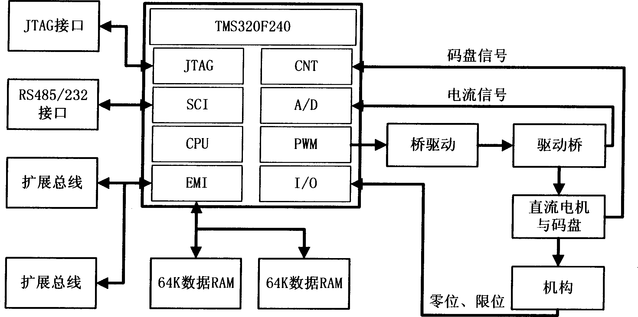 DC motor servo driving system based on network