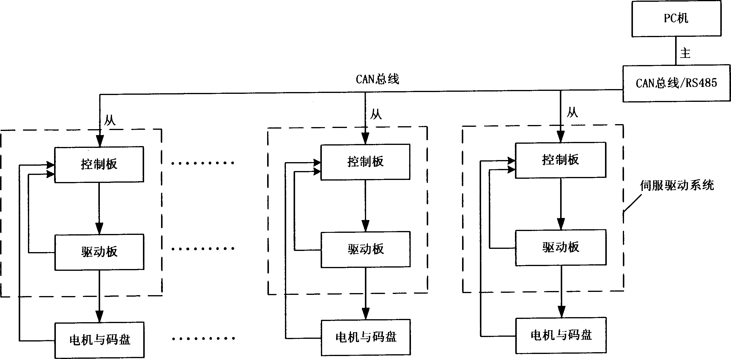 DC motor servo driving system based on network