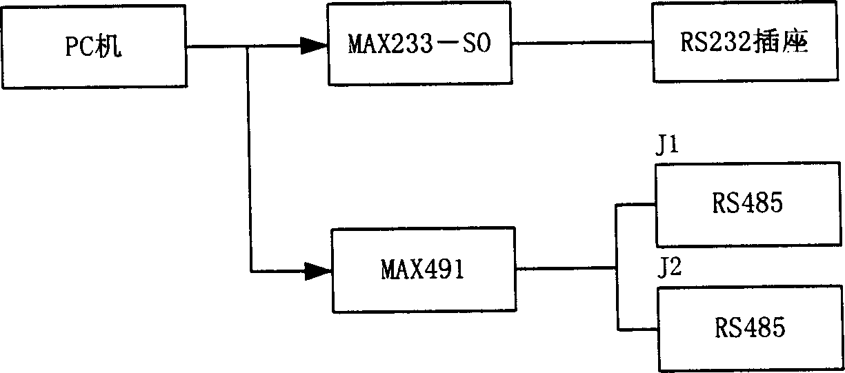 DC motor servo driving system based on network