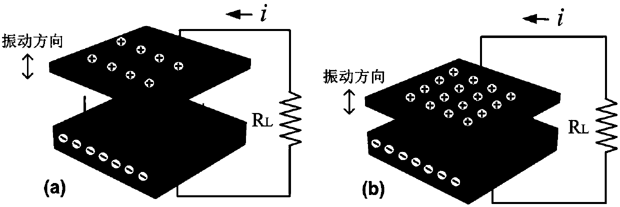 Energy capturing and energy storing integrated micro-nano battery based on multilayer structure