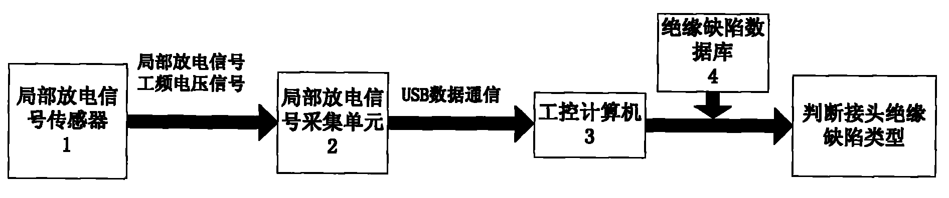 Method for detecting insulation defect of high-voltage cable accessory