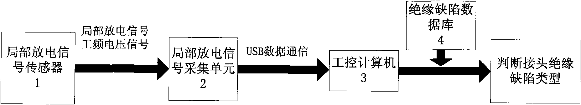 Method for detecting insulation defect of high-voltage cable accessory