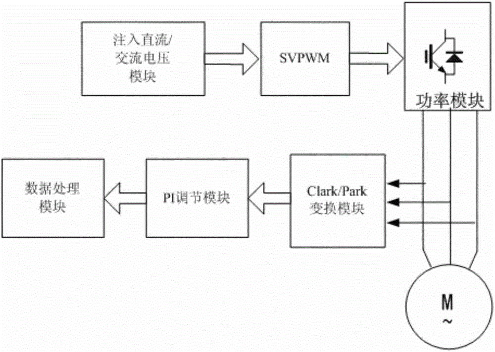 Synchronous motor self-tuning method suitable for vertical elevator