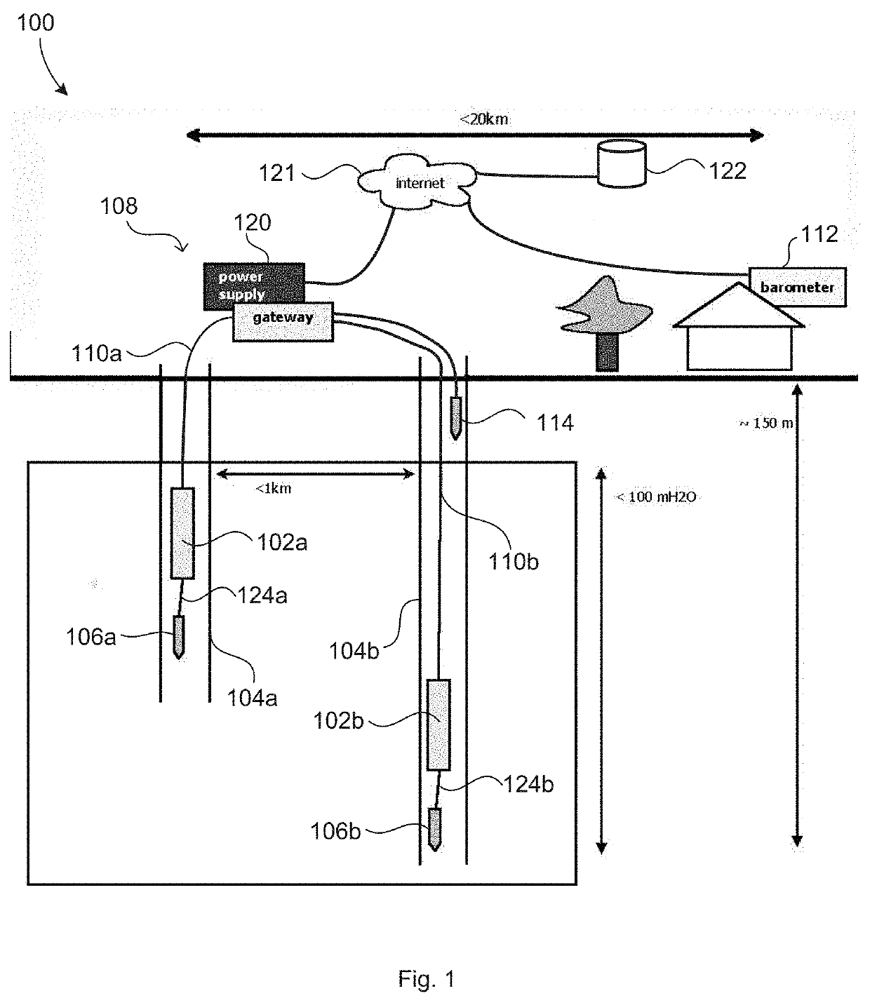 System for remote groundwater monitoring