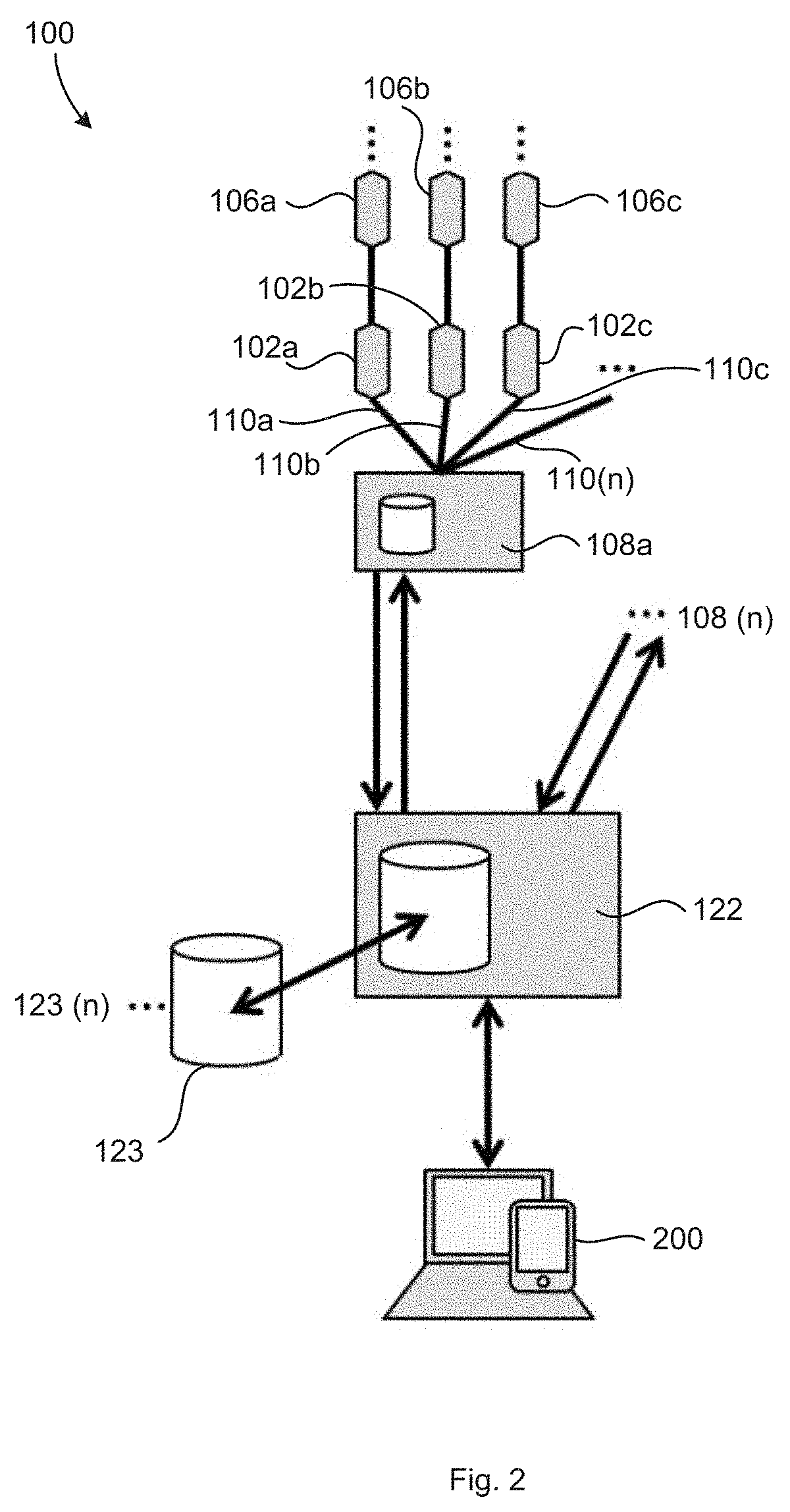 System for remote groundwater monitoring