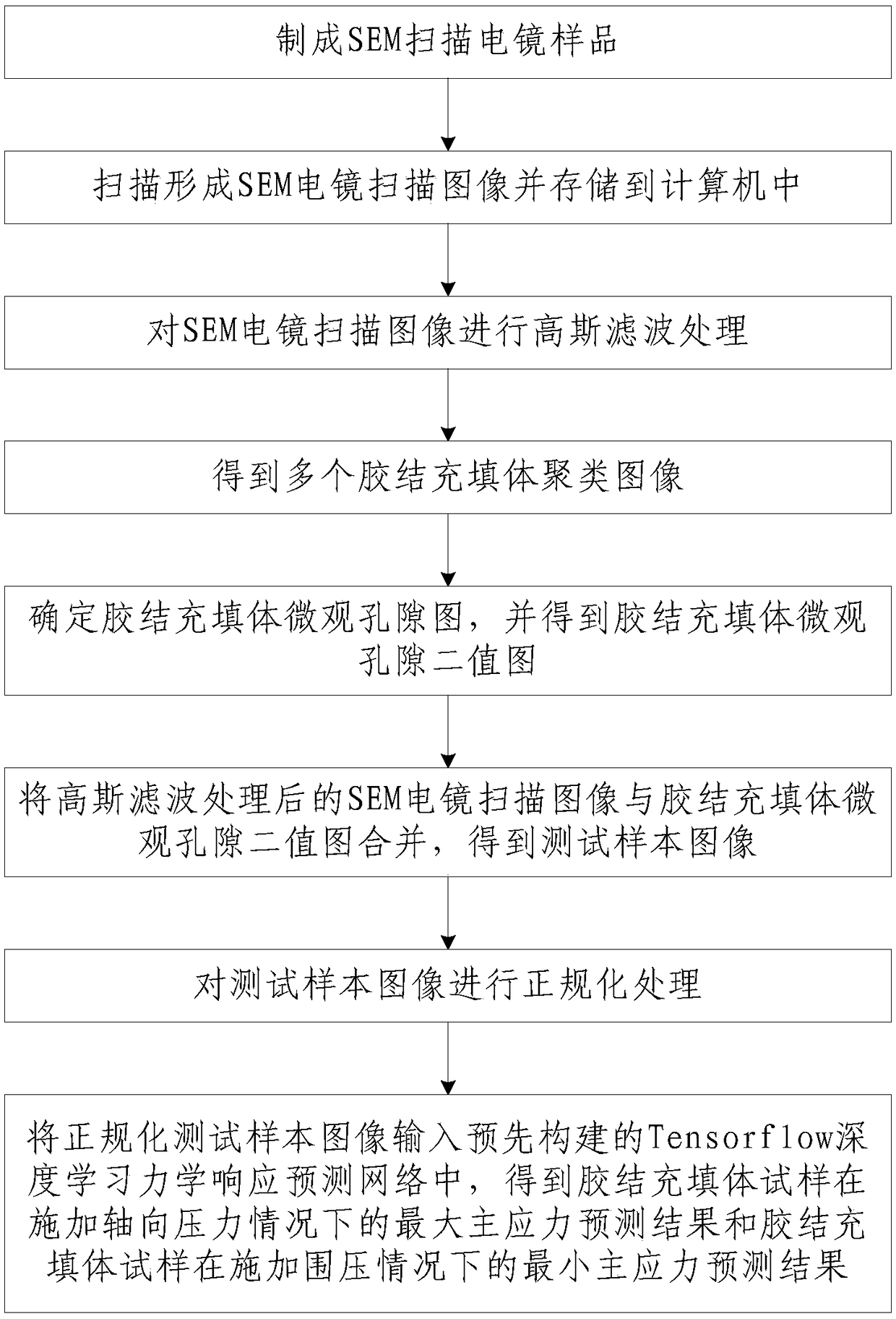 A test system and method for mechanical response characteristics of cemented filling body